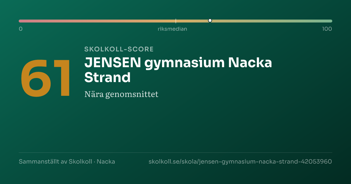 Skolkoll-score för JENSEN gymnasium Nacka Strand