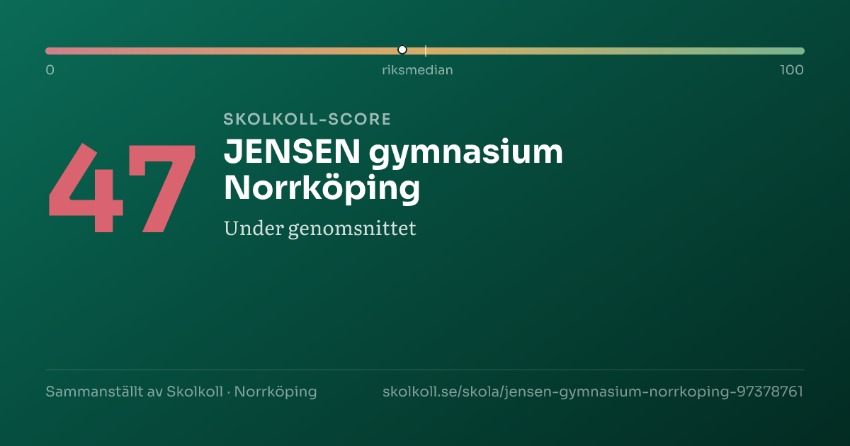 Skolkoll-score för JENSEN gymnasium Norrköping