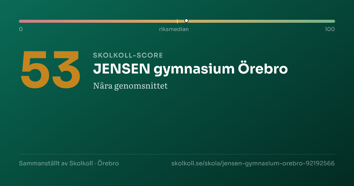 Skolkoll-score för JENSEN gymnasium Örebro