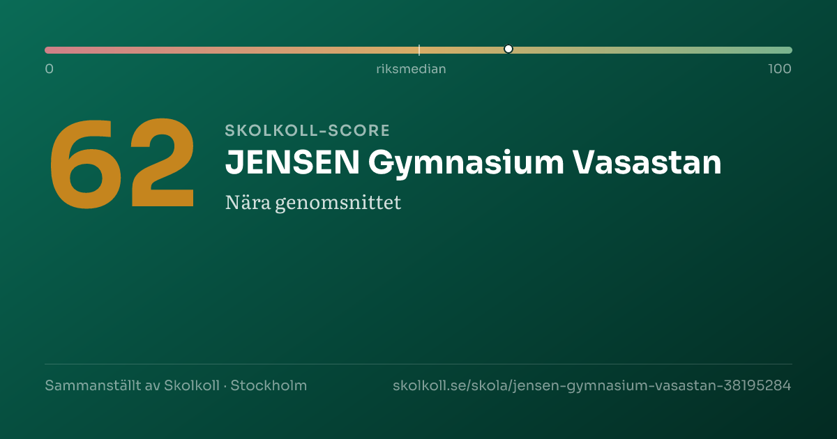 Skolkoll-score för JENSEN Gymnasium Vasastan