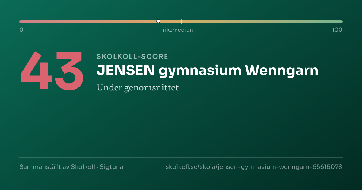 Skolkoll-score för JENSEN gymnasium Wenngarn