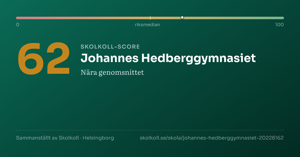 Skolkoll-score för Johannes Hedberggymnasiet