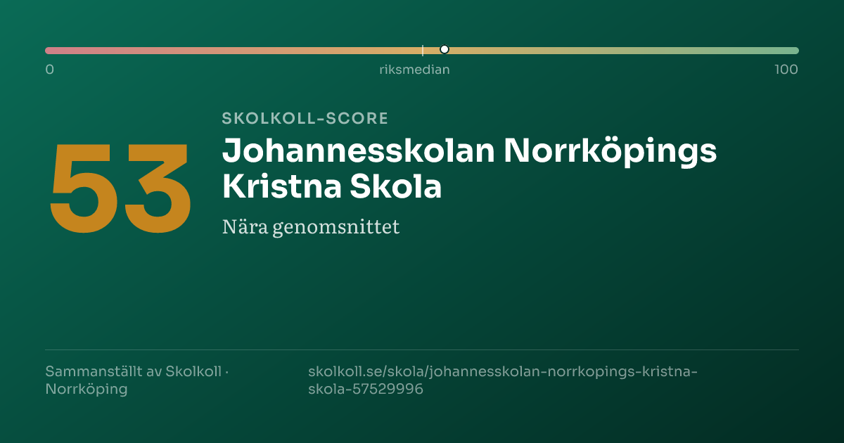 Skolkoll-score för Johannesskolan Norrköpings Kristna Skola