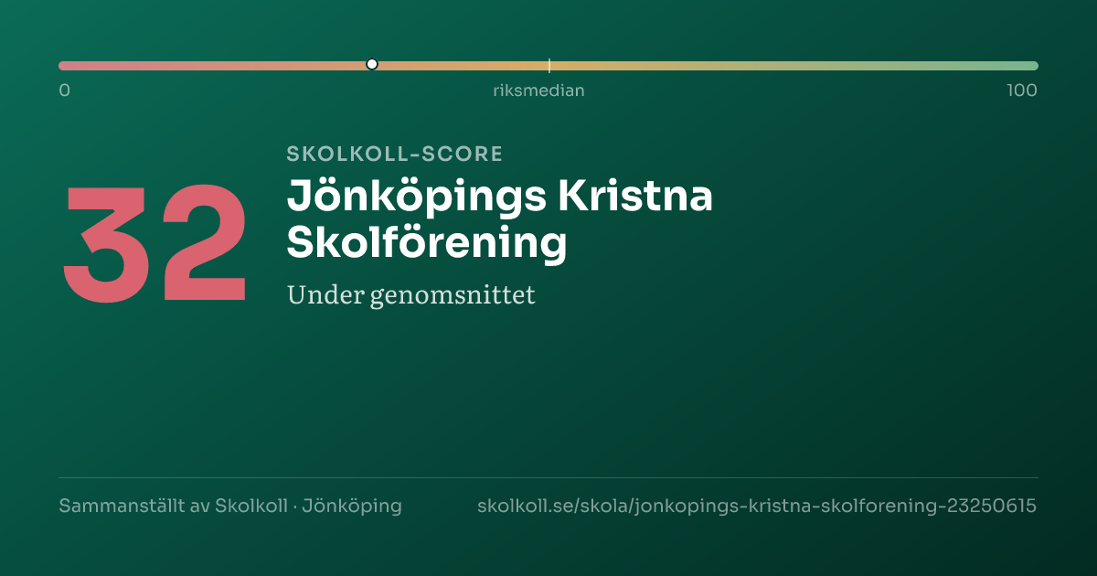 Skolkoll score for Jönköpings Kristna Skolförening