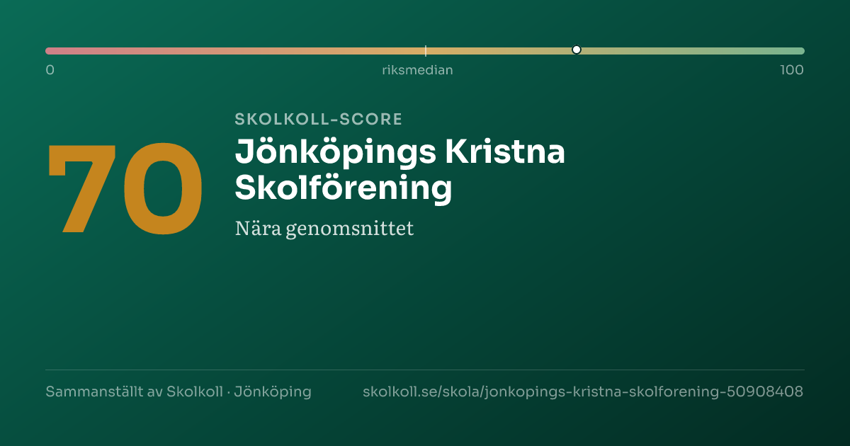 Skolkoll-score för Jönköpings Kristna Skolförening
