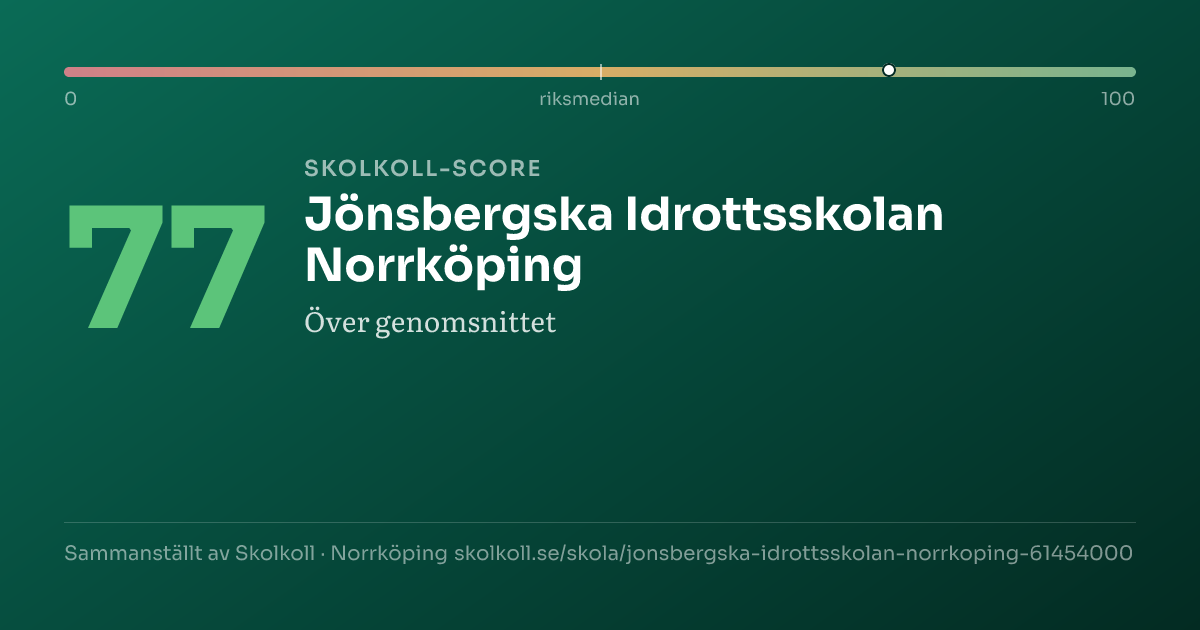 Skolkoll-score för Jönsbergska Idrottsskolan Norrköping
