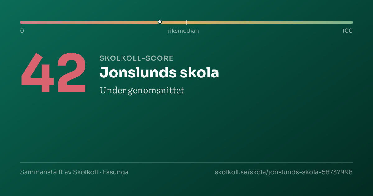 Skolkoll score for Jonslunds skola