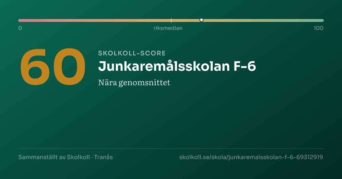 Skolkoll-score för Junkaremålsskolan F-6
