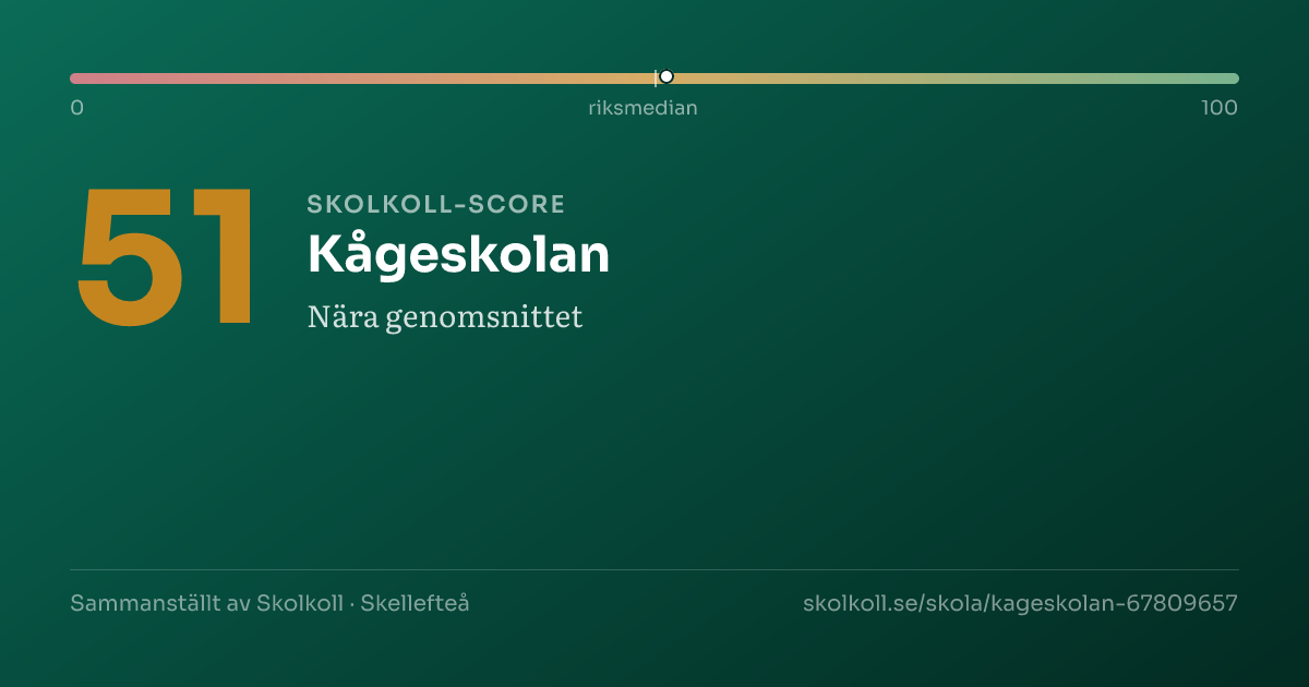 Skolkoll score for Kågeskolan