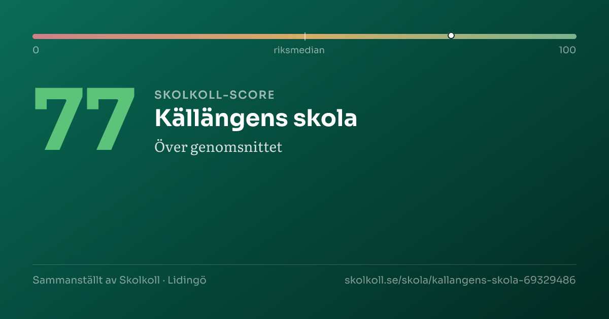 Skolkoll-score för Källängens skola
