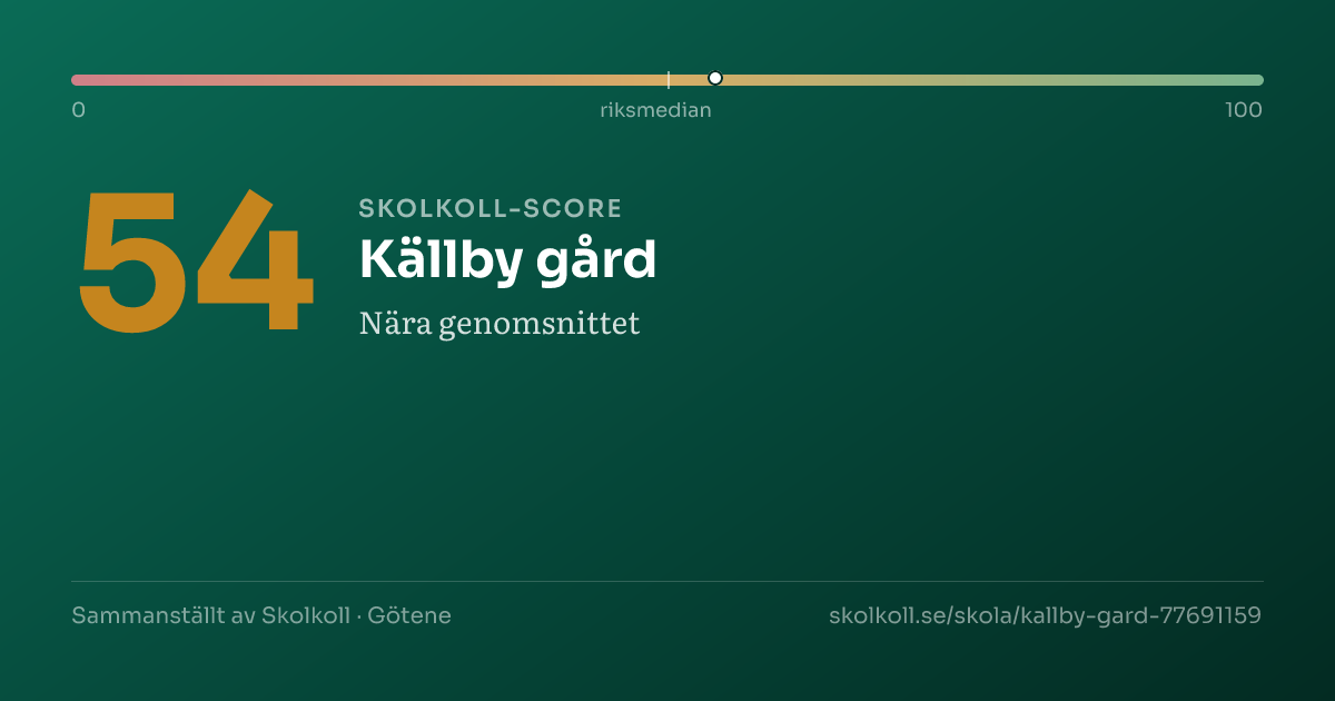 Skolkoll-score för Källby gård