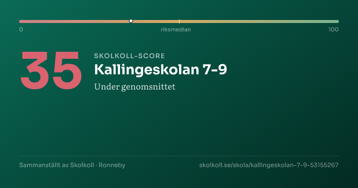 Skolkoll-score för Kallingeskolan 7-9