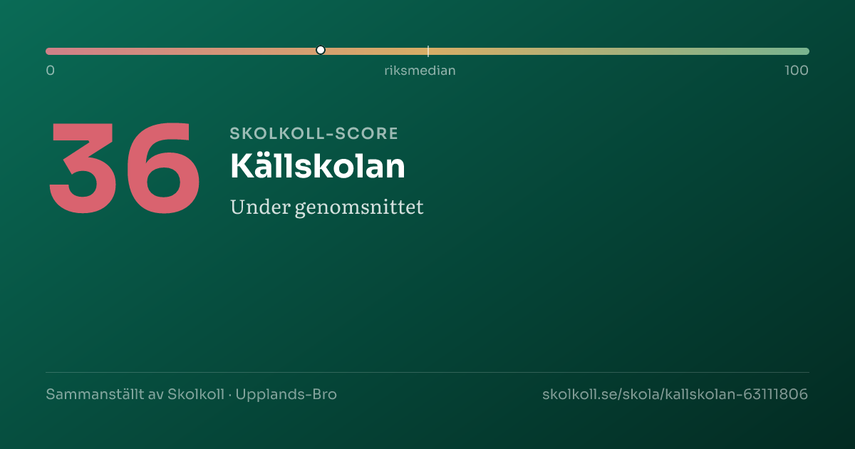 Skolkoll-score för Källskolan