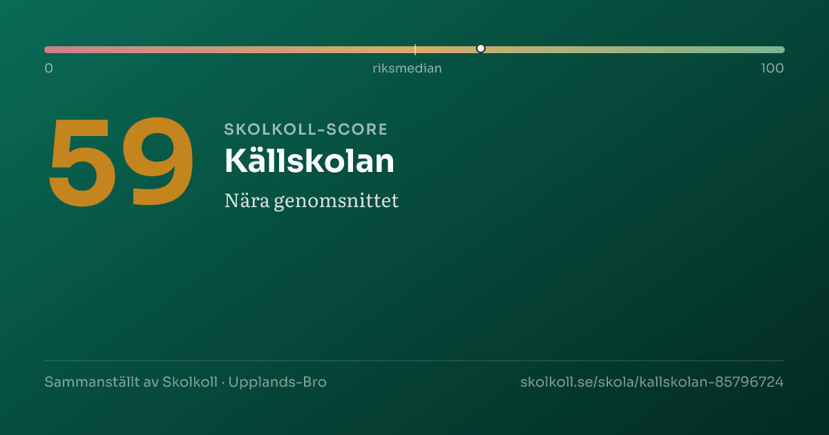 Skolkoll-score för Källskolan