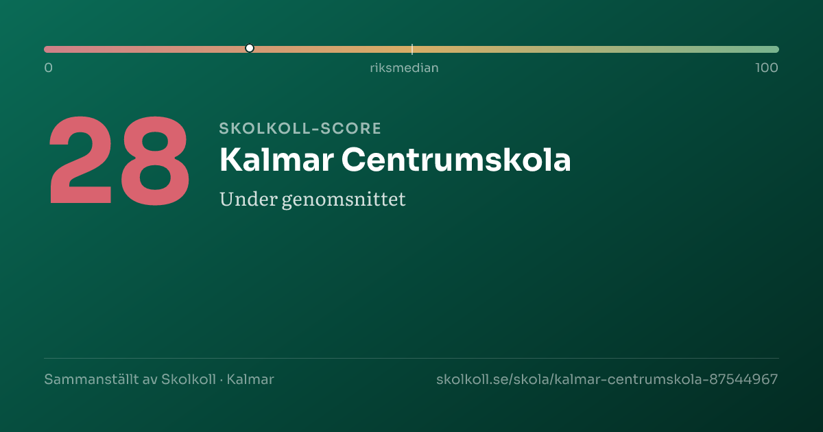 Skolkoll-score för Kalmar Centrumskola