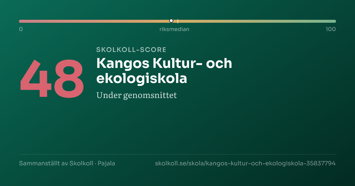 Skolkoll-score för Kangos Kultur- och ekologiskola