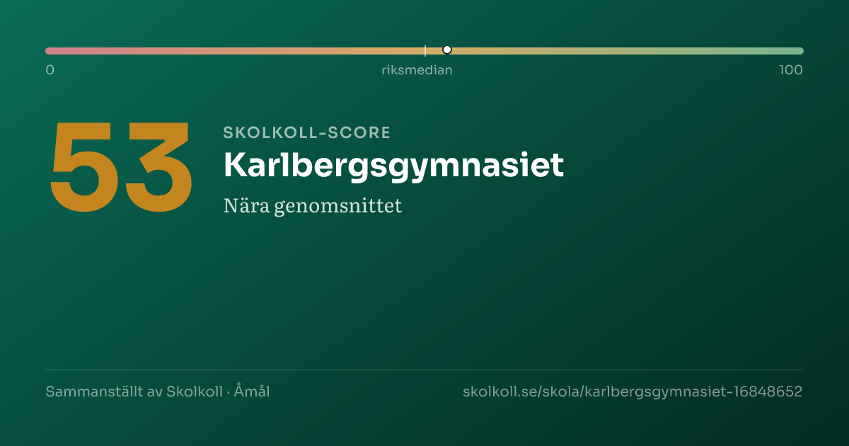 Skolkoll-score för Karlbergsgymnasiet