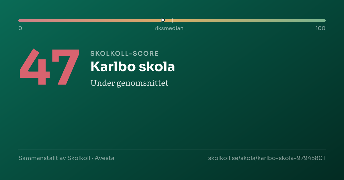 Skolkoll-score för Karlbo skola