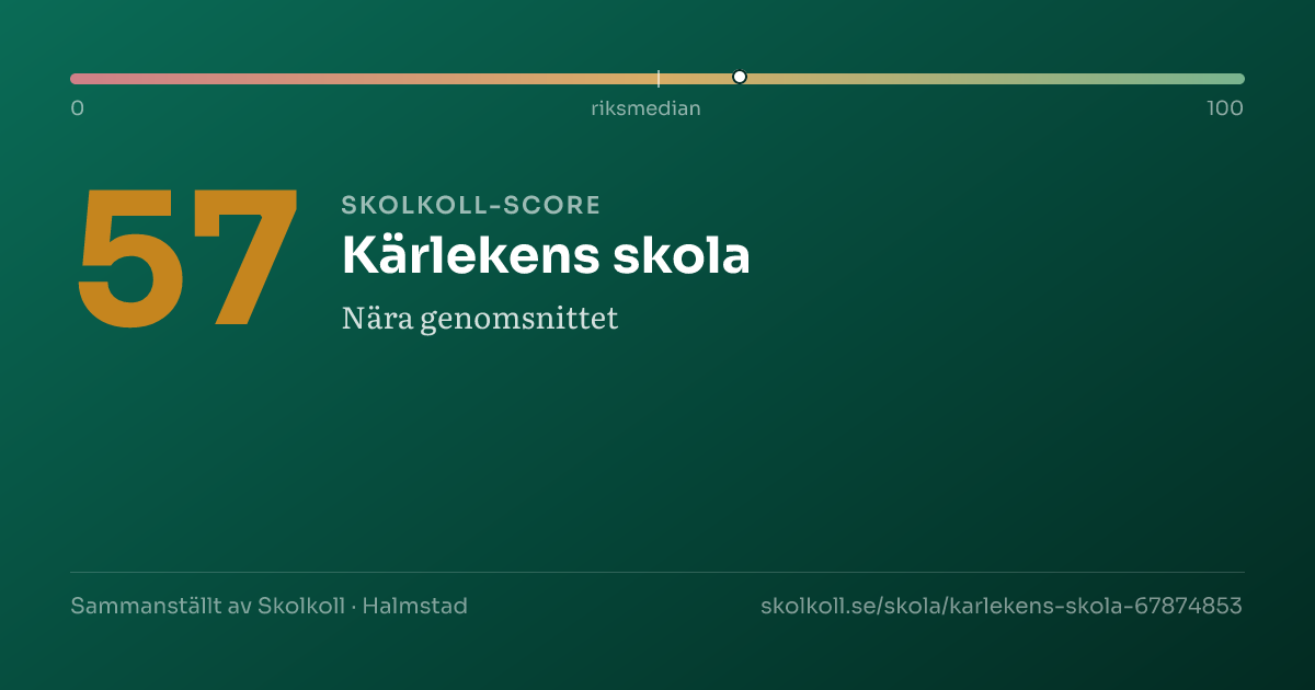 Skolkoll-score för Kärlekens skola