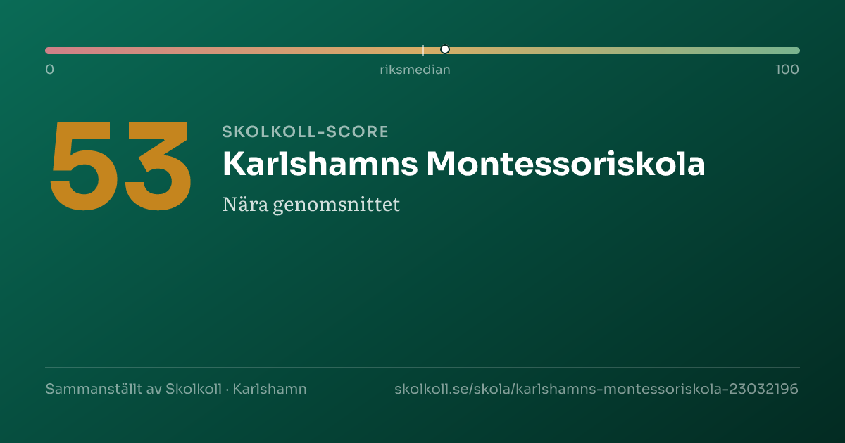 Skolkoll-score för Karlshamns Montessoriskola