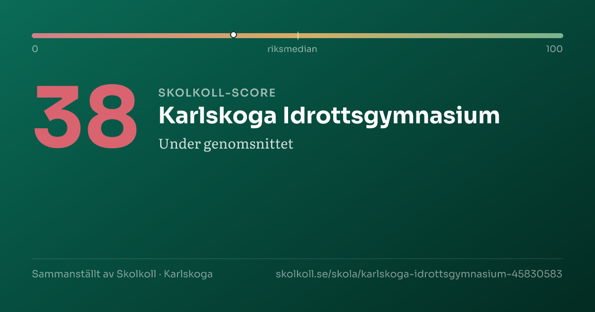Skolkoll-score för Karlskoga Idrottsgymnasium