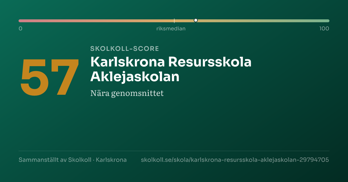 Skolkoll score for Karlskrona Resursskola Aklejaskolan