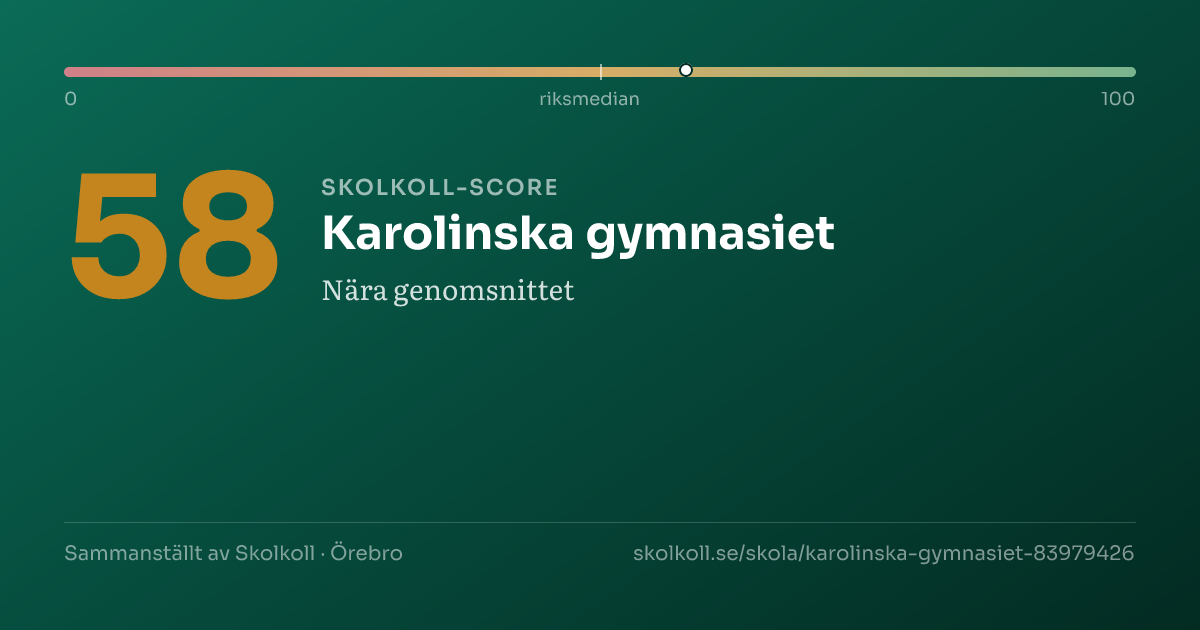 Skolkoll-score för Karolinska gymnasiet