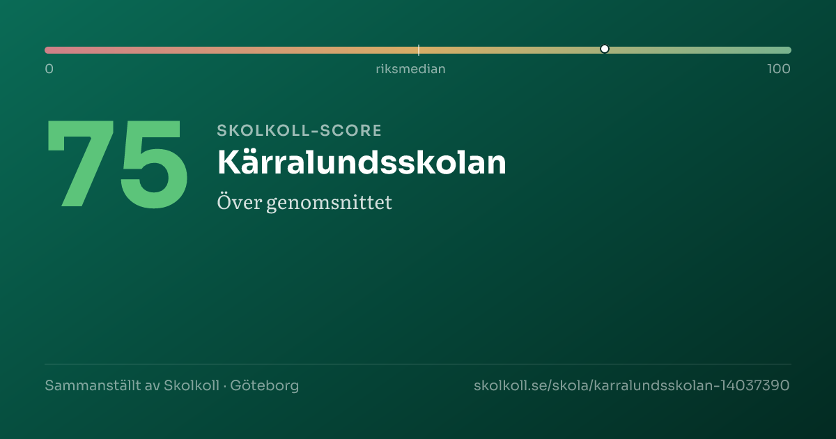 Skolkoll-score för Kärralundsskolan