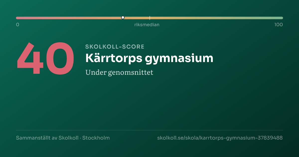 Skolkoll score for Kärrtorps gymnasium