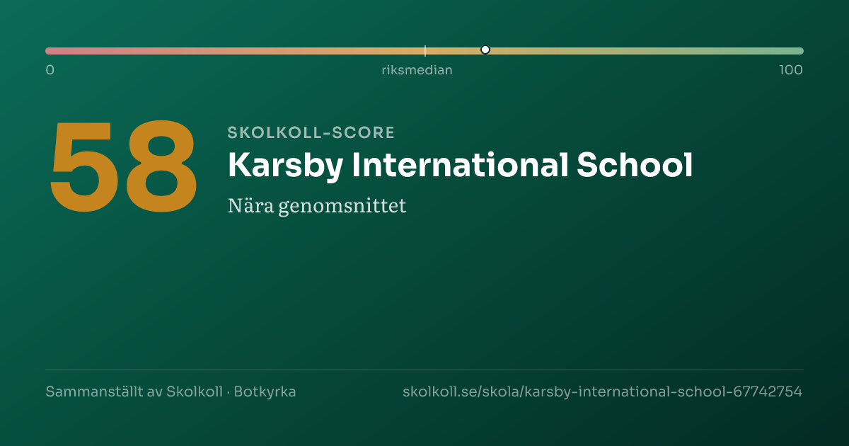 Skolkoll-score för Karsby International School
