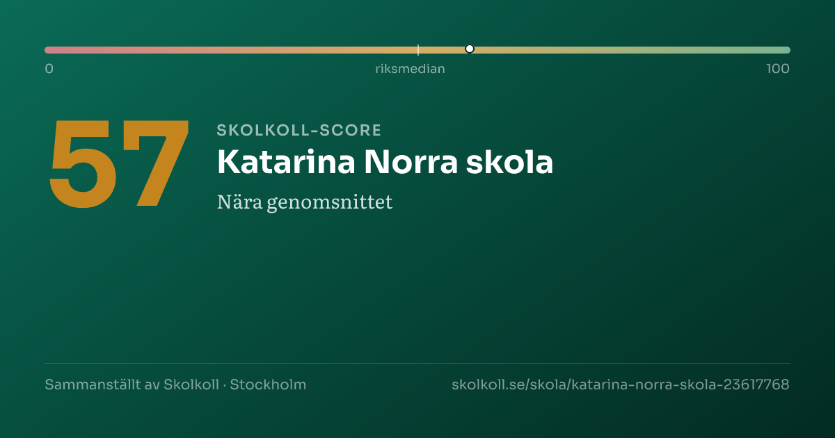 Skolkoll score for Katarina Norra skola