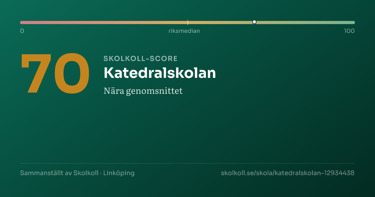 Skolkoll score for Katedralskolan