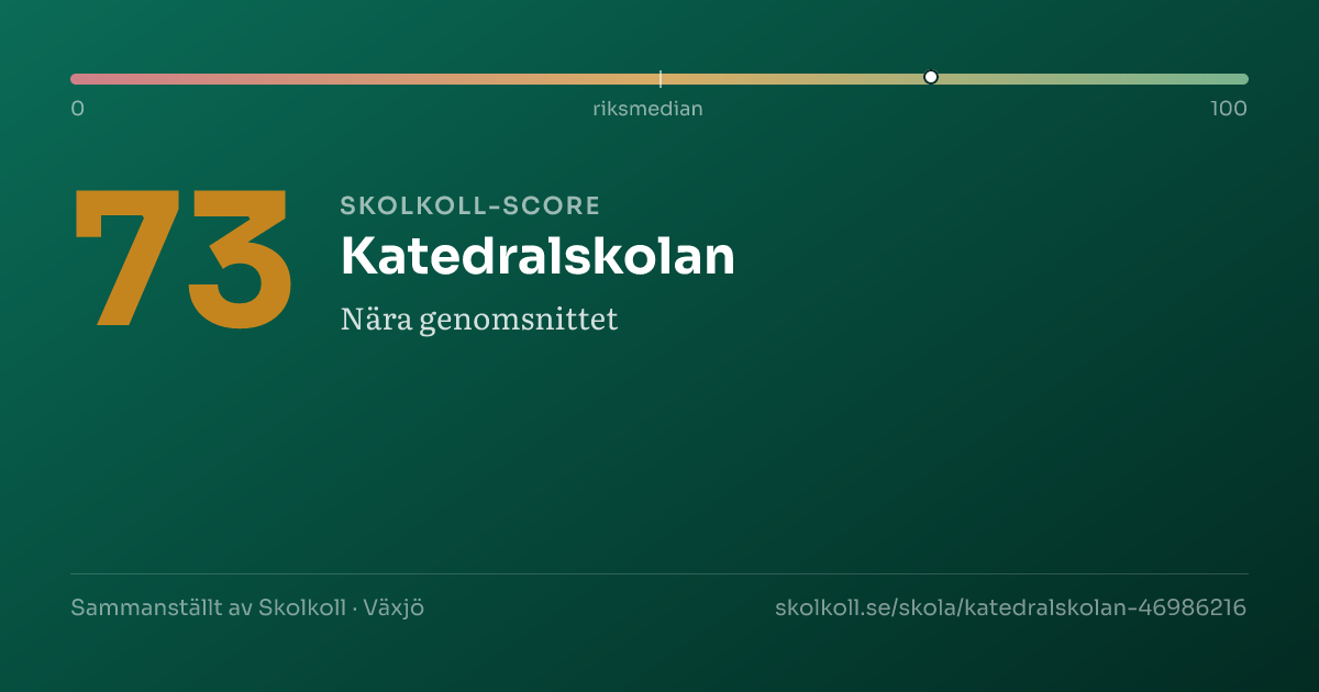Skolkoll-score för Katedralskolan