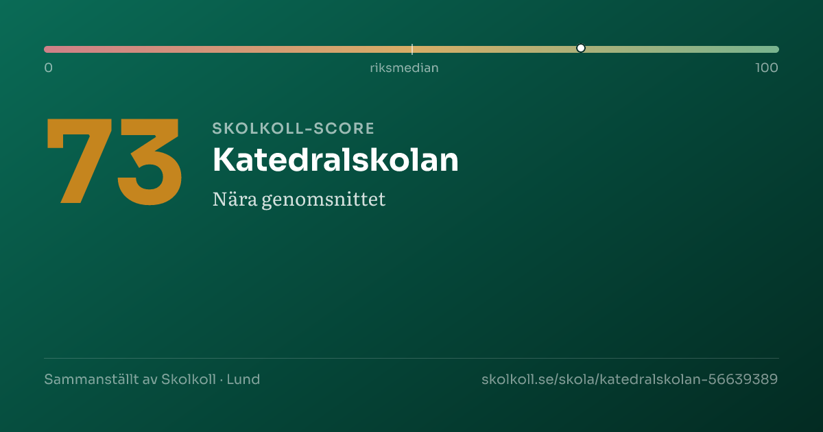 Skolkoll-score för Katedralskolan