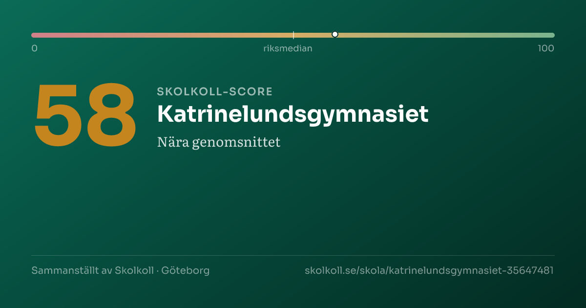 Skolkoll-score för Katrinelundsgymnasiet