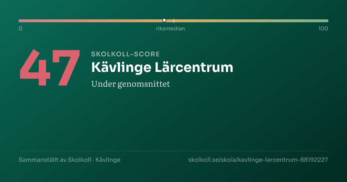 Skolkoll-score för Kävlinge Lärcentrum