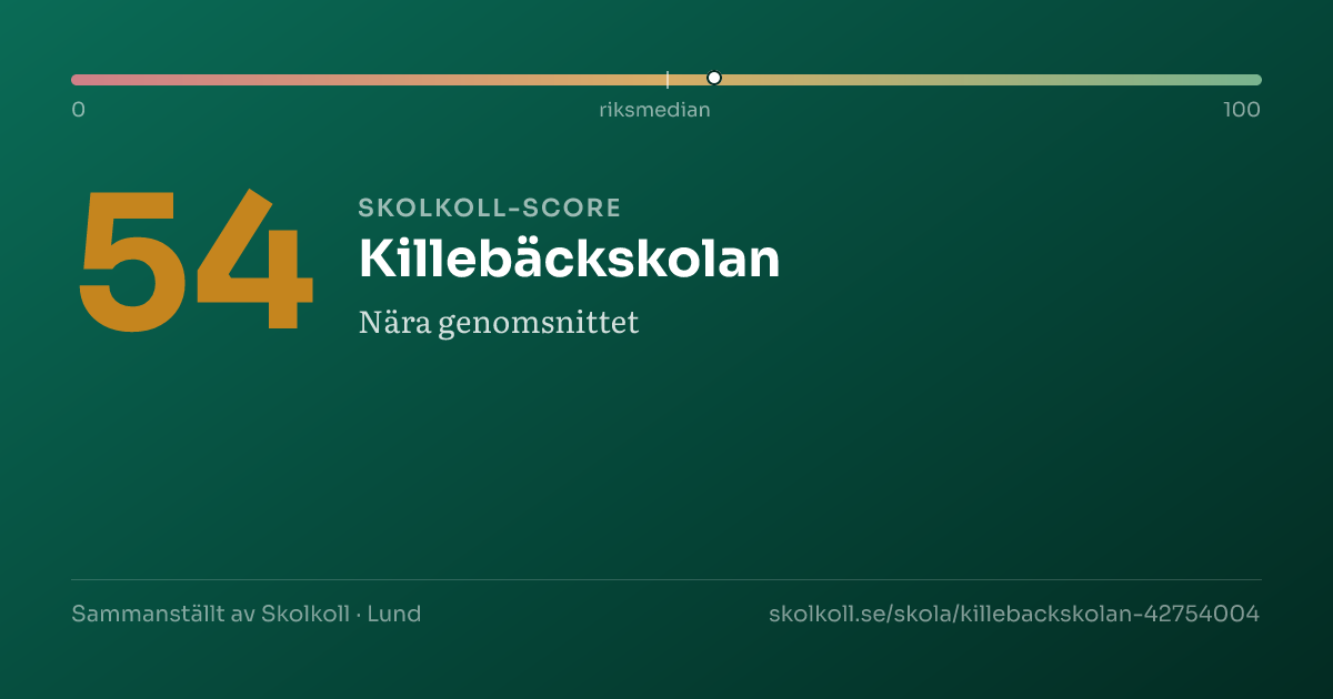 Skolkoll-score för Killebäckskolan