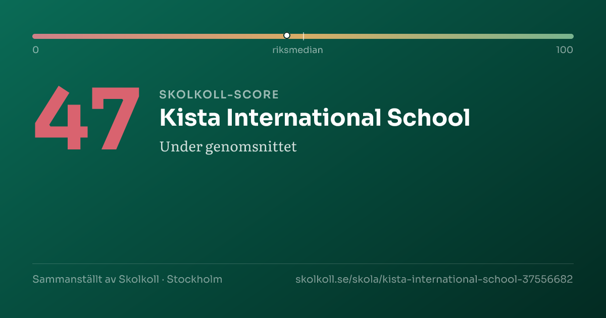 Skolkoll score for Kista International School