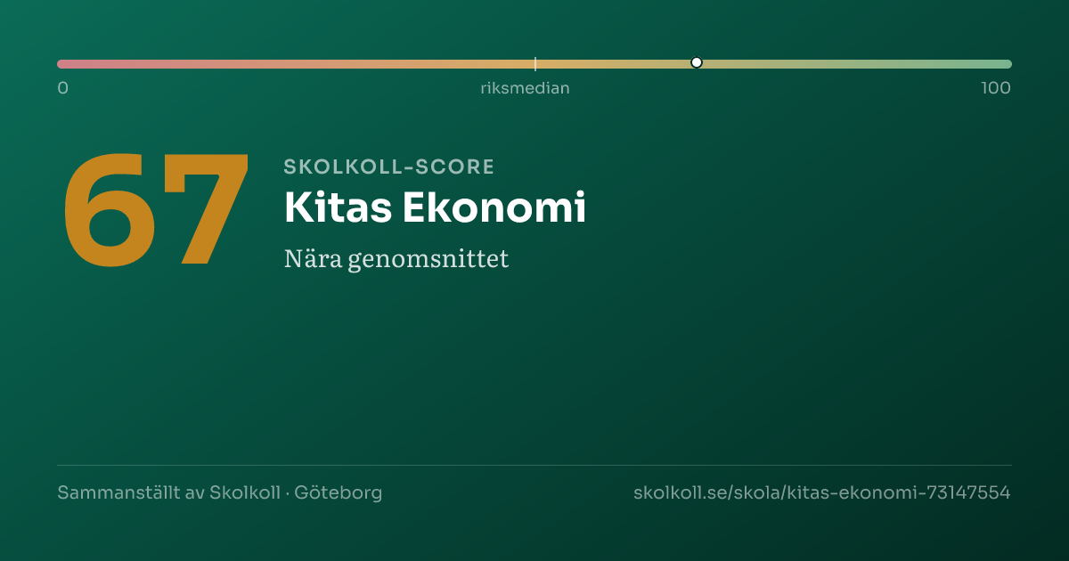 Skolkoll-score för Kitas Ekonomi