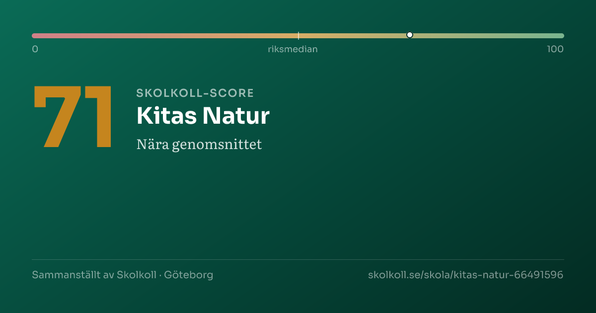 Skolkoll-score för Kitas Natur