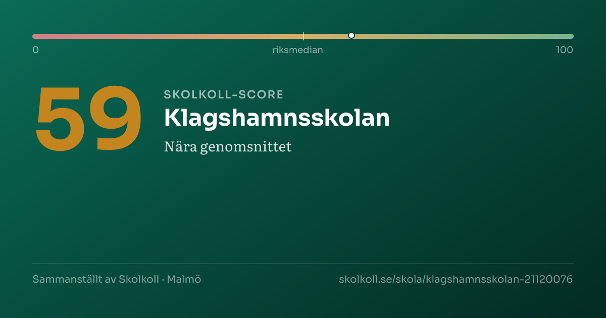 Skolkoll-score för Klagshamnsskolan
