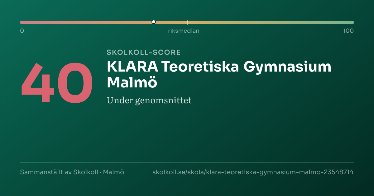 Skolkoll-score för KLARA Teoretiska Gymnasium Malmö