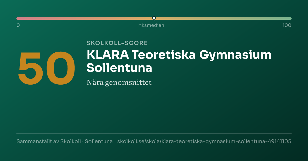 Skolkoll-score för KLARA Teoretiska Gymnasium Sollentuna