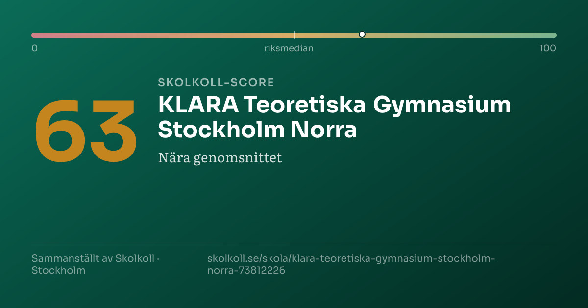 Skolkoll-score för KLARA Teoretiska Gymnasium Stockholm Norra