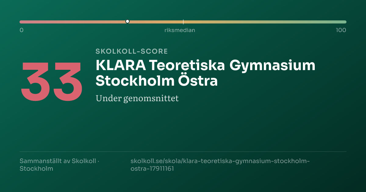 Skolkoll-score för KLARA Teoretiska Gymnasium Stockholm Östra