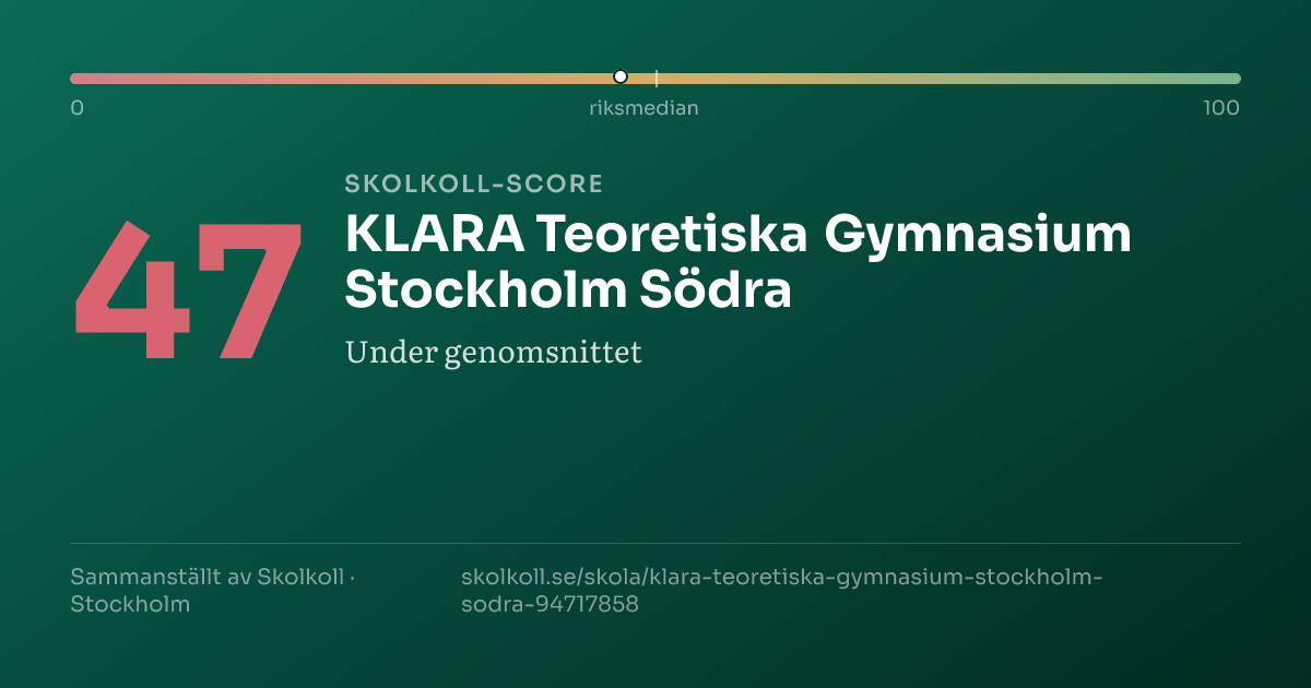 Skolkoll-score för KLARA Teoretiska Gymnasium Stockholm Södra
