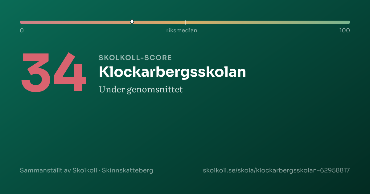 Skolkoll-score för Klockarbergsskolan