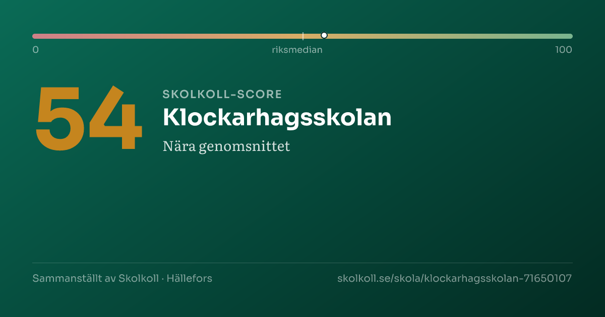 Skolkoll-score för Klockarhagsskolan