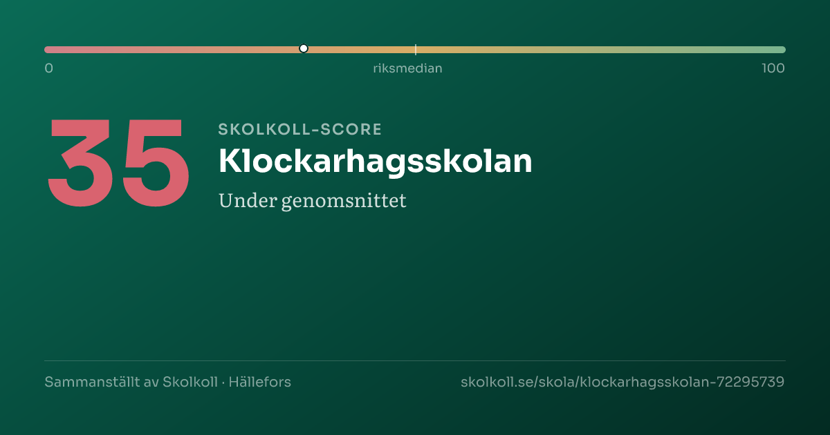 Skolkoll-score för Klockarhagsskolan