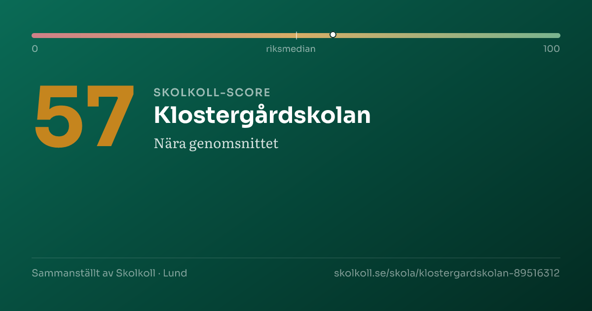 Skolkoll-score för Klostergårdskolan